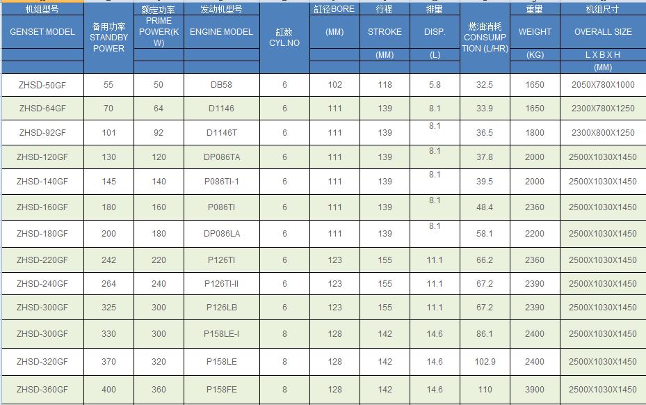 斗山大宇发电机组参数2.jpg