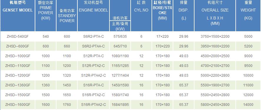 菱重发电机组参数02.jpg